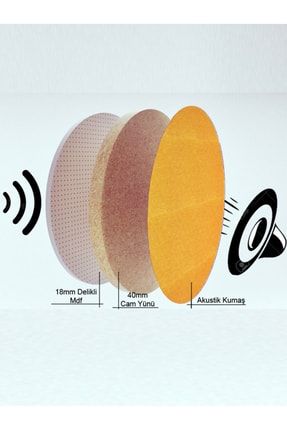 Akustik Kumaş Kaplı Cam Yünü Dolgulu Duvar Paneli -turuncu Renkli AKDVMDF1801