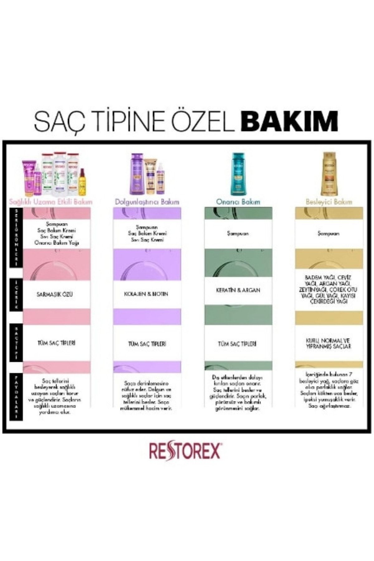 Restorex-Keratin & Argan šampon 500 ml 2 kusy 5