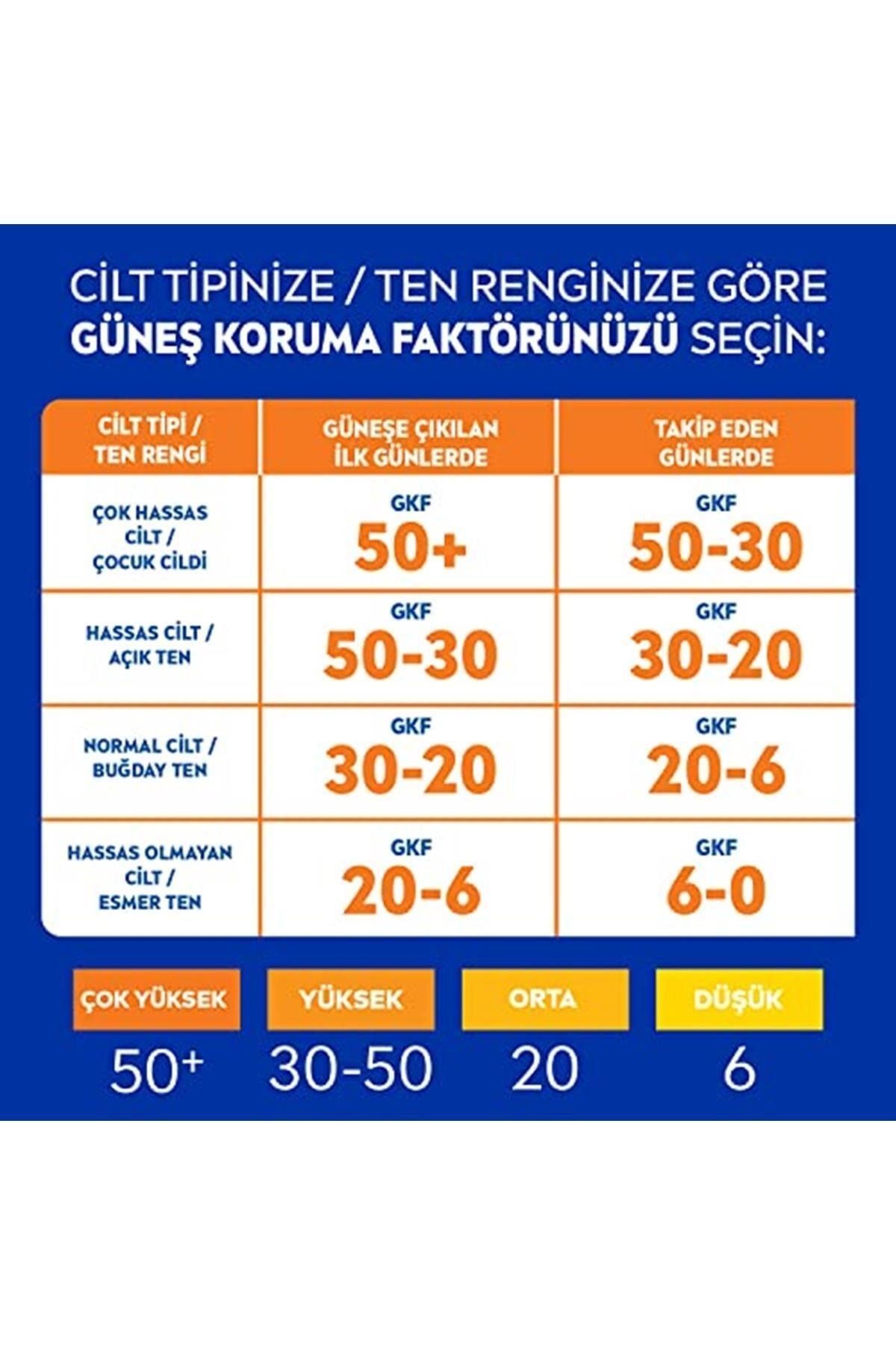 Sun Spf 50+ Yaşlanma Ve Leke Karşıtı Q10 Yüz Güneş Kremi 50 Ml, Çok Yüksek Güneş Koruyucu,%0