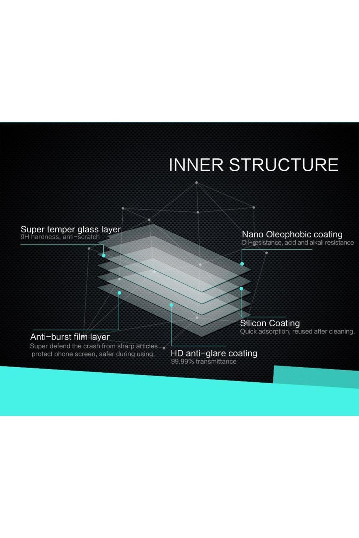KVY-Oneplus 6t Nano Unbreakable Glass Screen Protector Compatible 5