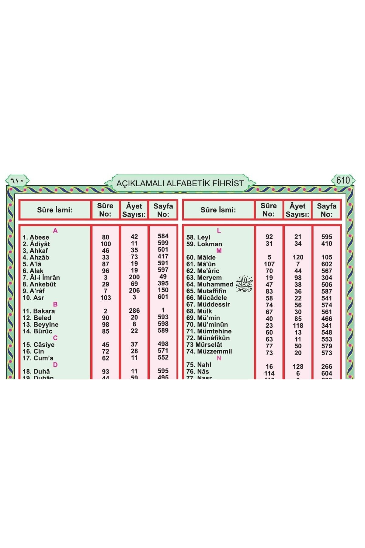 Medrese Yayınları Kuranı Kerim 8 Özellikli Türkçe Satırarası Kelime Meali Rahle Boy 20x28 Lacivert Renk Sesli Dinleme fotoğrafı 7 (önizleme)