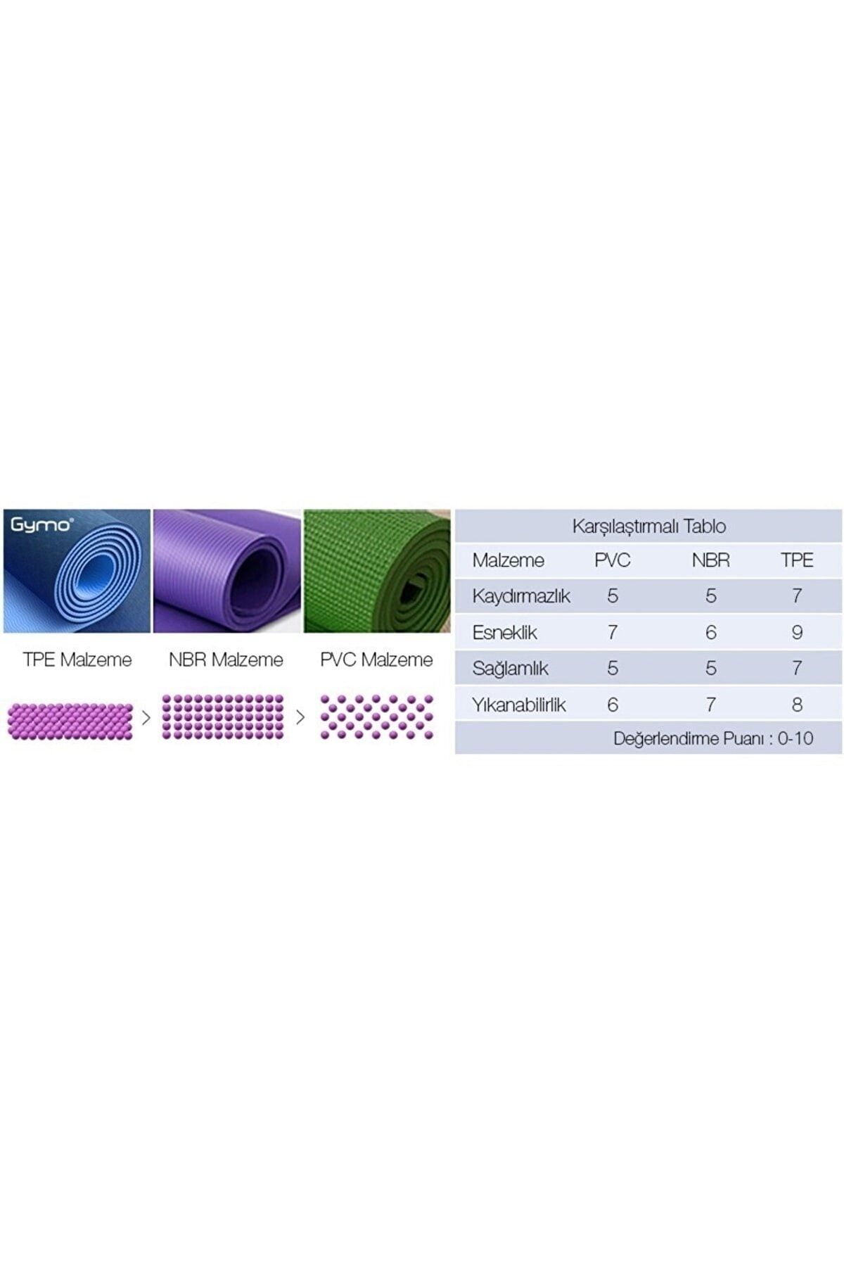 زیرانداز پیلاتس آبی نماد تراز 6mm tpe یوگا مت آرنج زانو کوسن و کیسه حامل مات محافظ Gymo