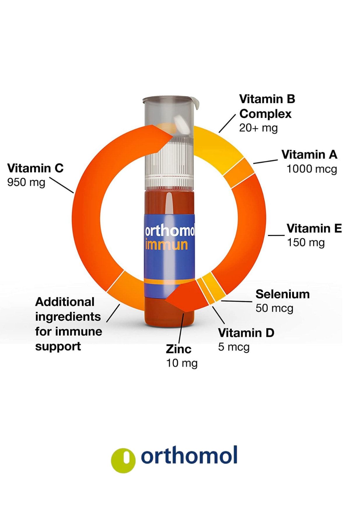 Orthomol Immun 30 Flakon Bağışıklık Desteği, Vitamin A,b,c,d,e,çinko, 30 Iyot-30 Folik Asit Tableti SN11461