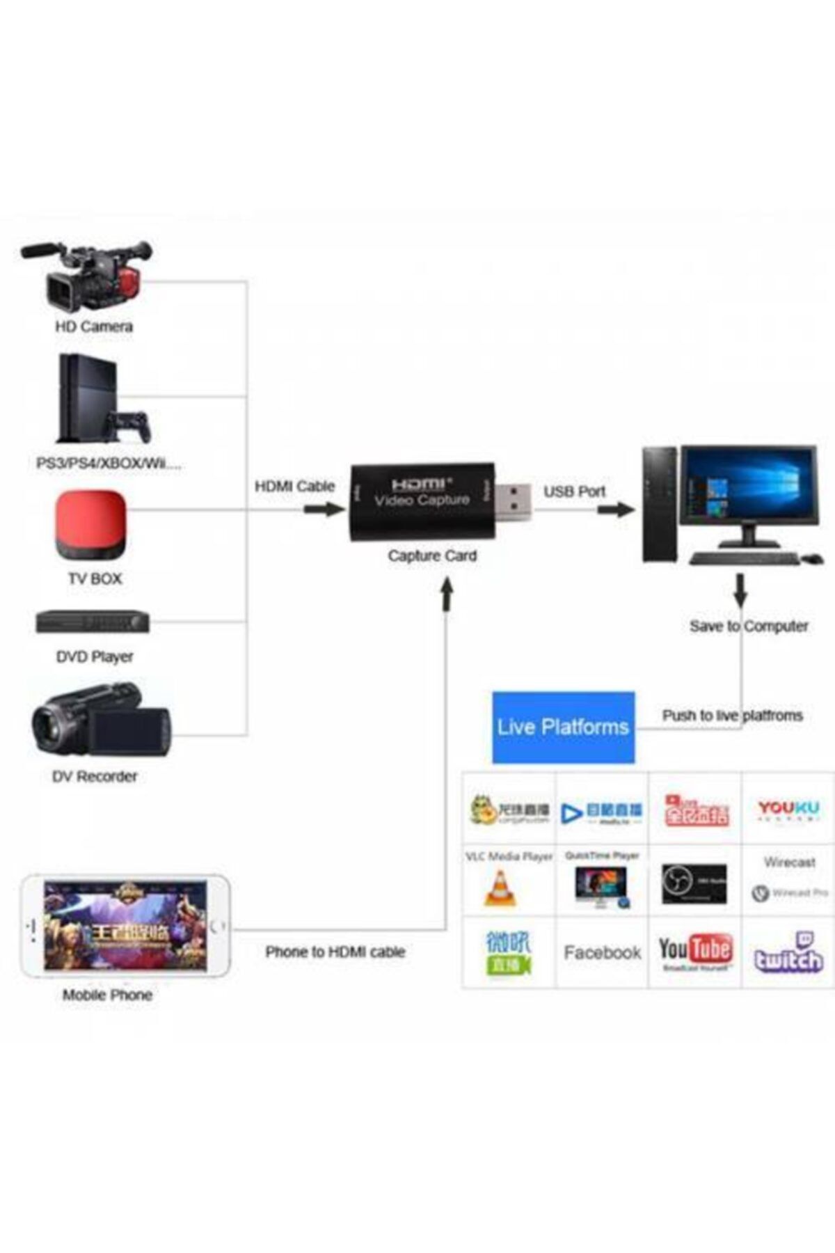 coofbe-محول صورة Polham USB 2.0 إلى Hdmi، محول إدخال USB إلى Hdmi 2