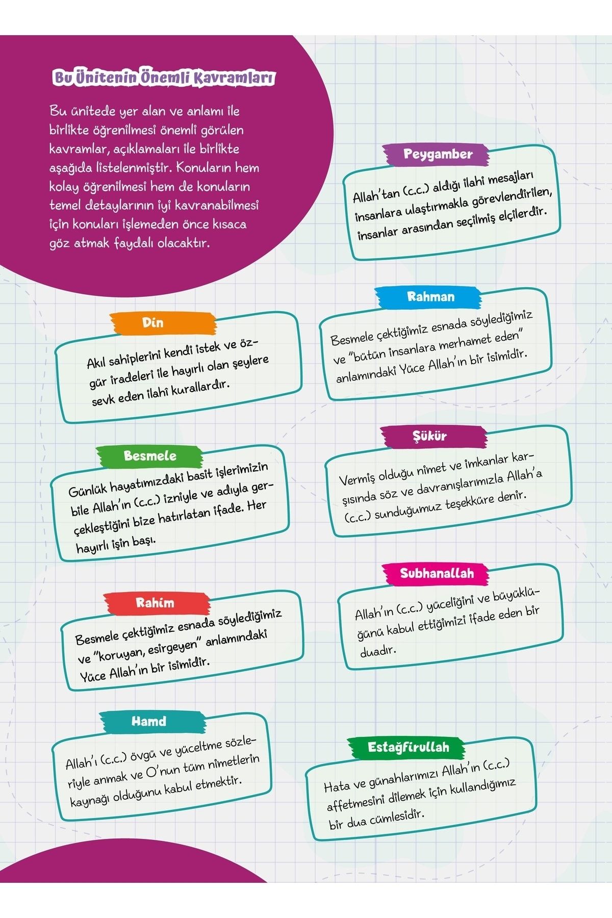 Kesman Kitap 4.sınıf Din Kültürü Ve Ahlak Bilgisi Özet Konu Anlatımlı Yeni  Nesil Soru Bankası Fiyatı, Yorumları - Trendyol