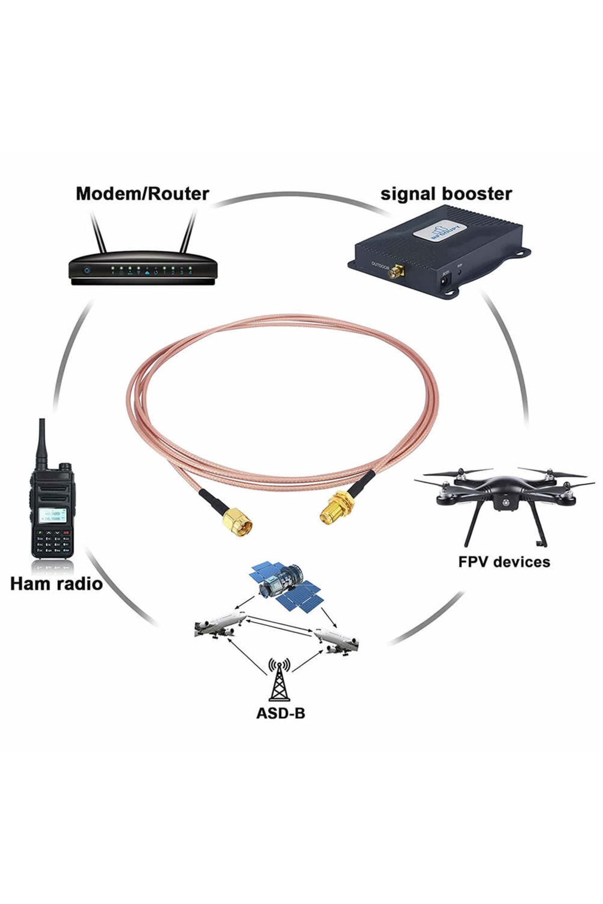 Rg316 50cm Sma Erkek Dişi Kablo Rf Uzatma Kablosu 50 Ohm 0-6ghz Koaksiyel Wifi Gsm Gprs 8