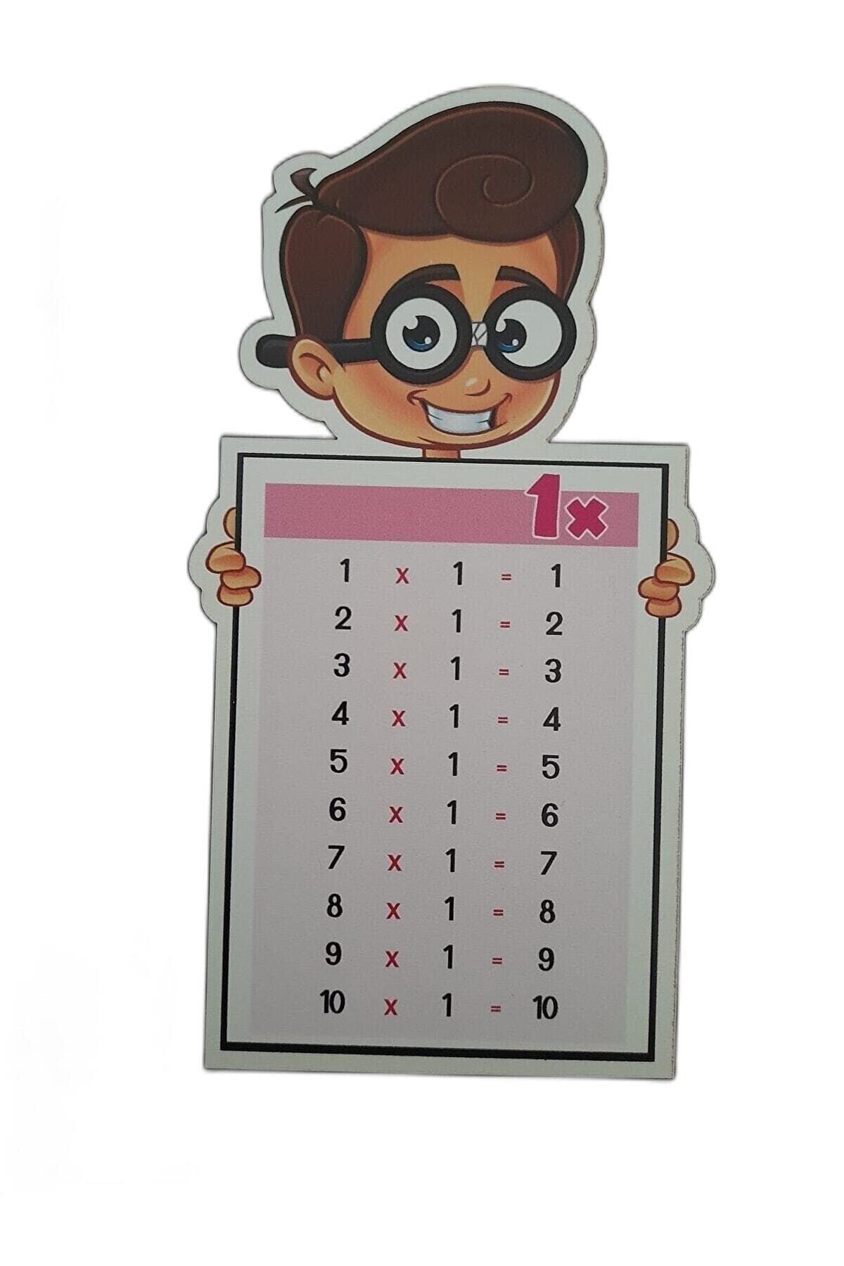 جدول ضرب چوبی رنگارنگ، آموزشی و سرگرم‌کننده؛ ابزار آموزشی ریاضیات