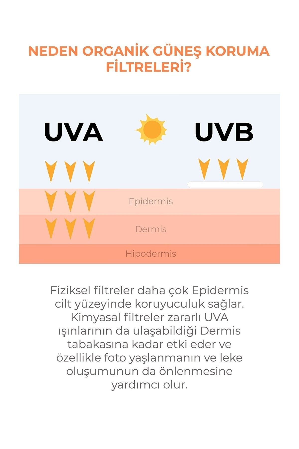 Provi White-SPF 50 Sun Face and Body Cream - Uva UVB Active Protector 50ml 5