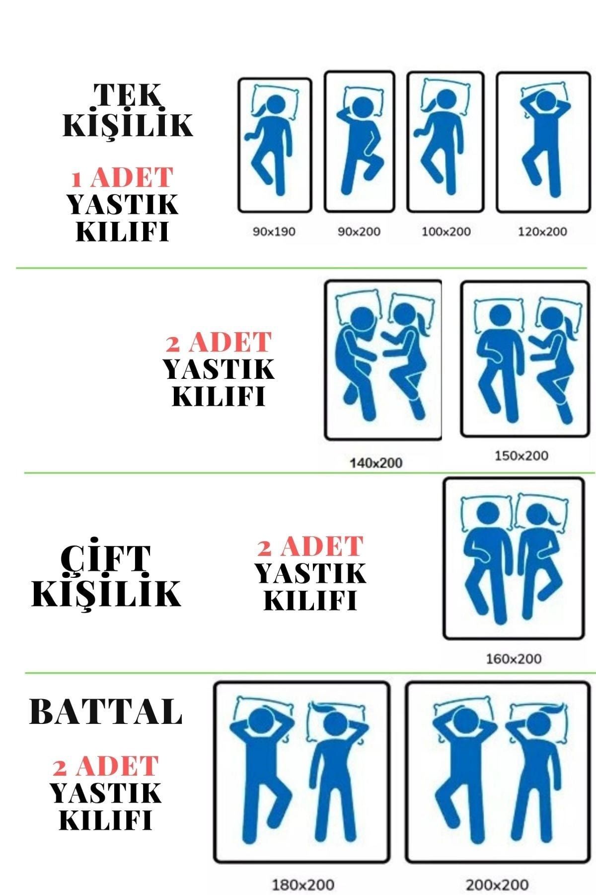 ÇARŞAF DÜNYASI-Set lenjerie de pat 180x200-King Size-Paturi inalte-Tesatura din bumbac-Verde menta 3