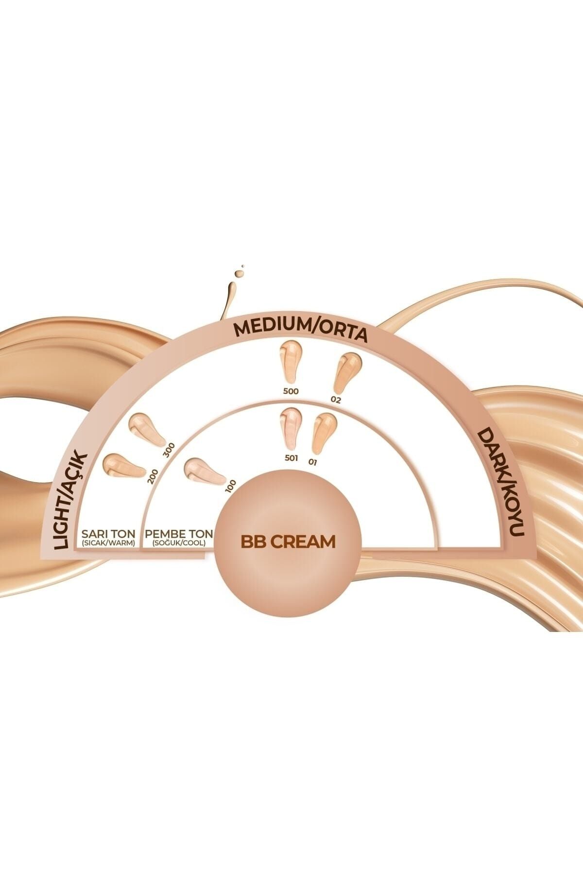 NOTE-Bb Cream Spf 15 Moisturizing Effect Intensive Coverage Bb Cream - 200 Soft Ivory 3
