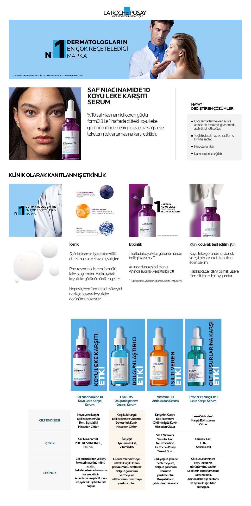 La Roche Posay Pure Niacinamide 10 Serum 30 ml Leke Karşıtı Fiyatı ...