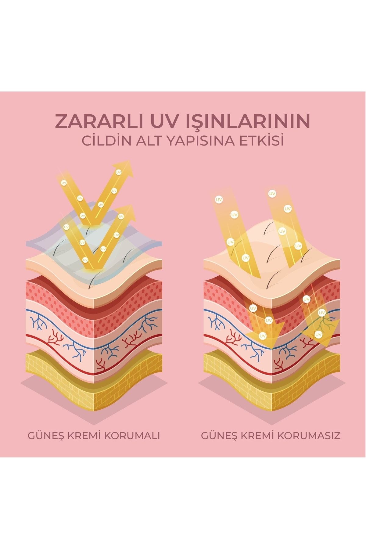 nowy Spf+50 Uvb-uva Yüksek Korumalı Yüz Güneş Kremi (renkli) Leke Karşıtı(nıacınamıde Arbutın )75 Ml NE11205