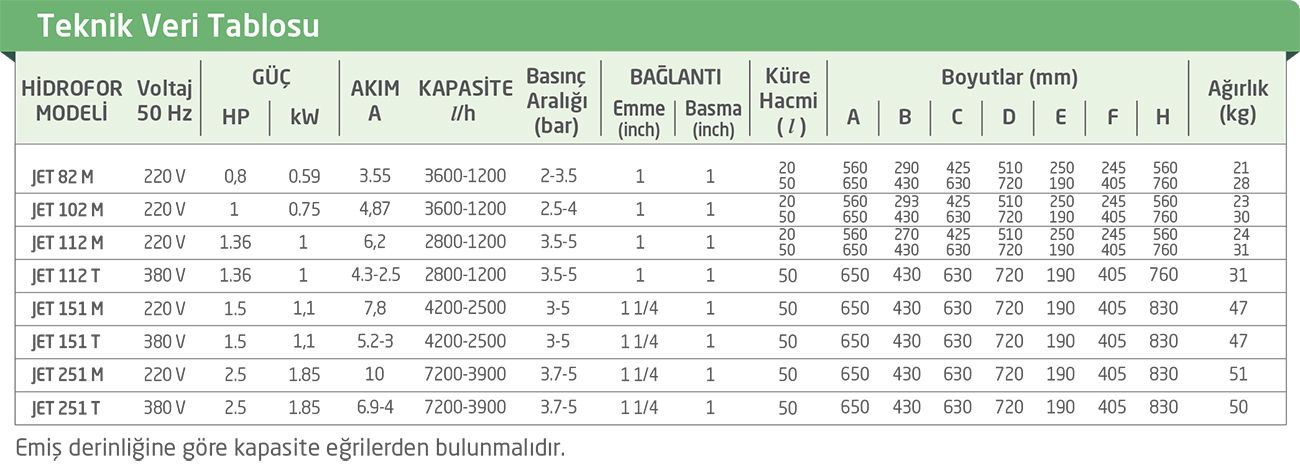 prapazar.com pazaryeri Trendyol entegrasyonu