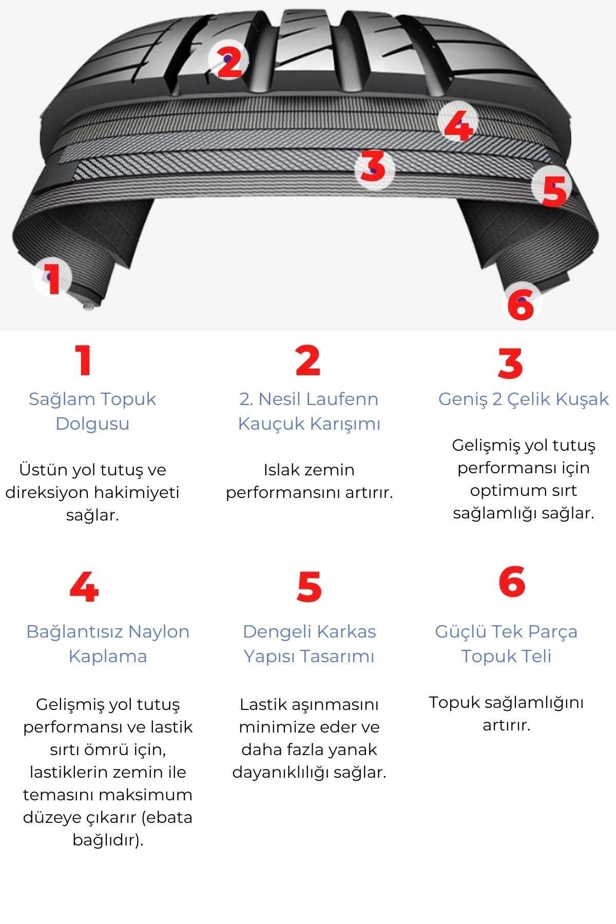 Laufenn 225/40R18 92Y XL S FIT EQ+ LK01 Oto Yaz Lastiği 2022 Üretim GU8580