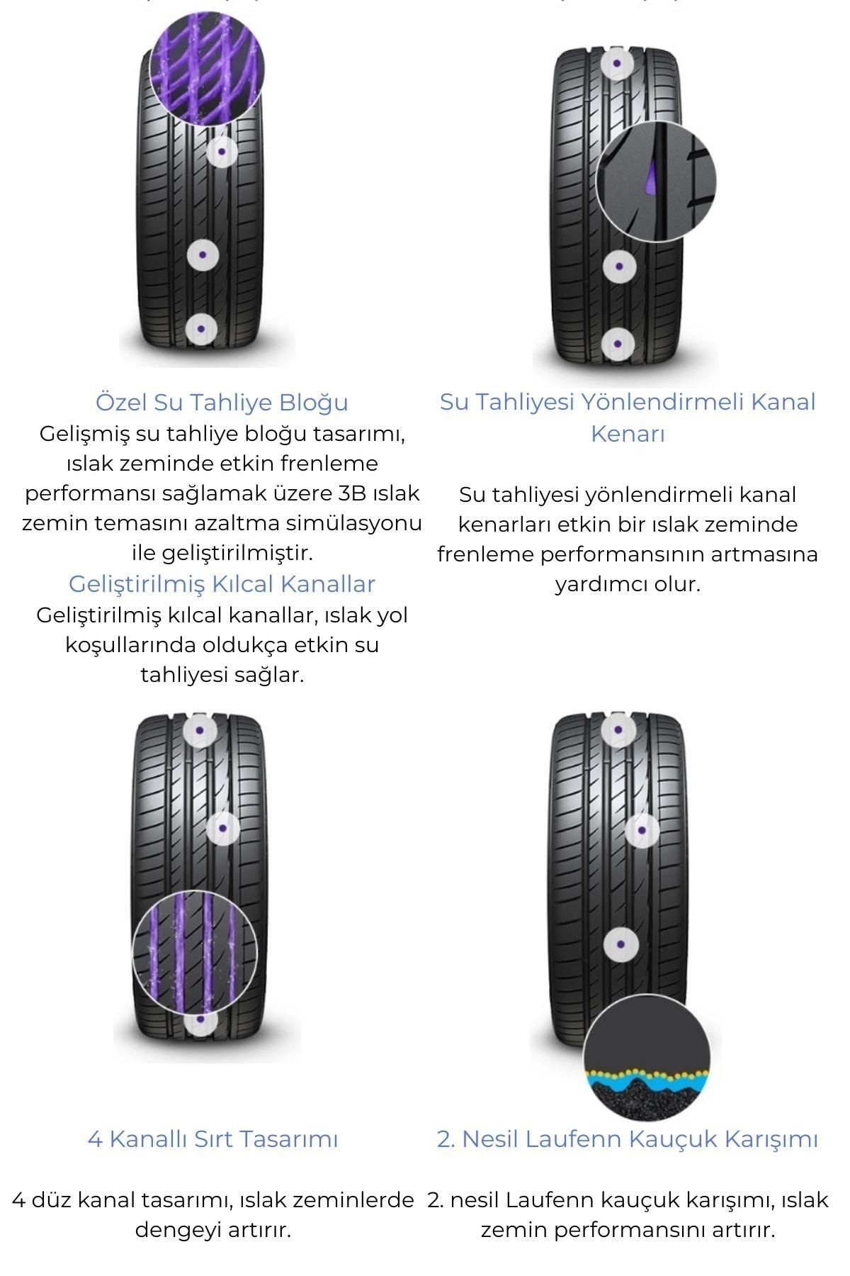 Laufenn 225/40R18 92Y XL S FIT EQ+ LK01 Oto Yaz Lastiği 2022 Üretim GU8580