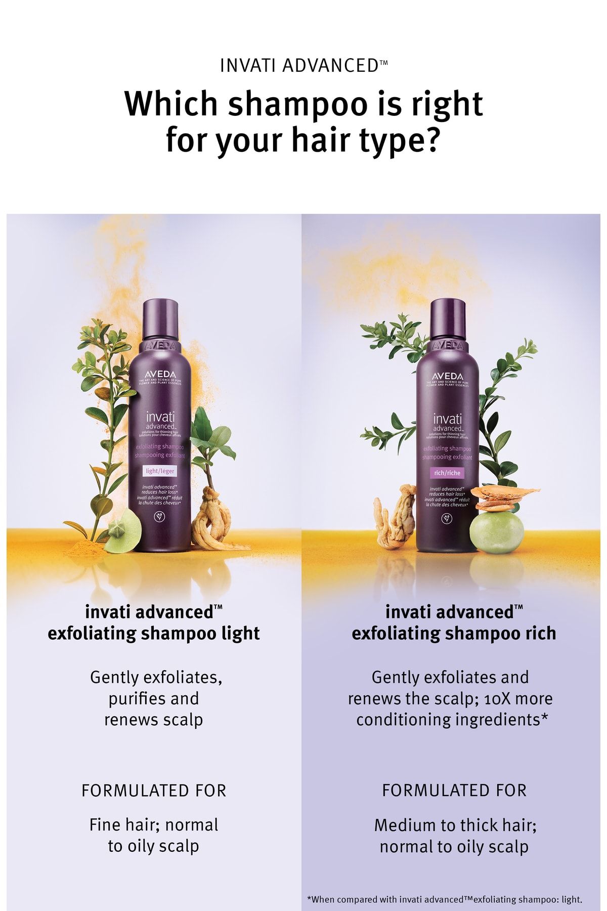 Aveda-شامبو إنفاتي المتطور المضاد لتساقط الشعر - ملمس خفيف، حجم مناسب للسفر 50 مل 6