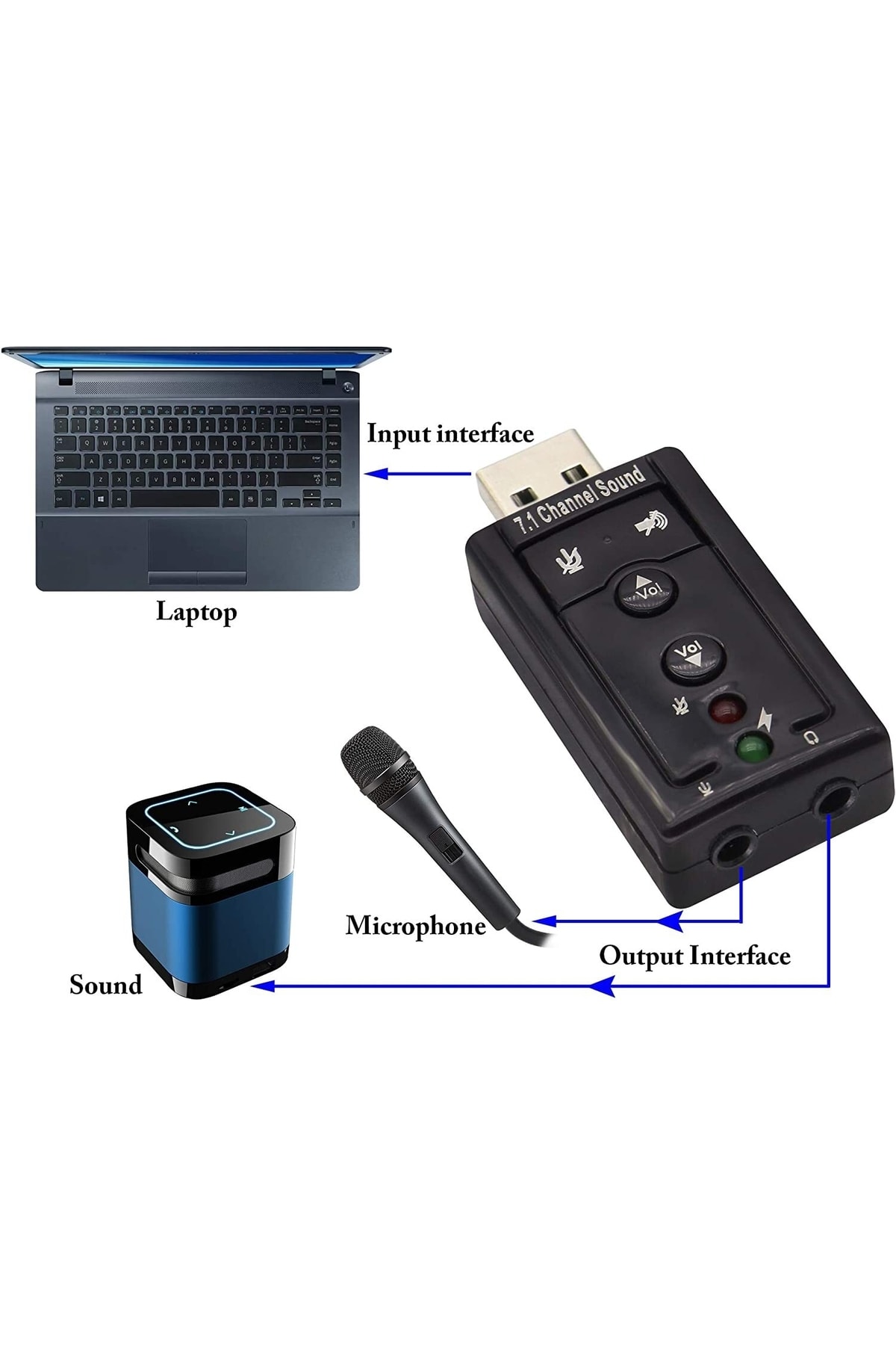 Usb 2.0 7.1-channel Virtual Usb 3d Stereo Audio Adapter Usb Ses Kartı 2