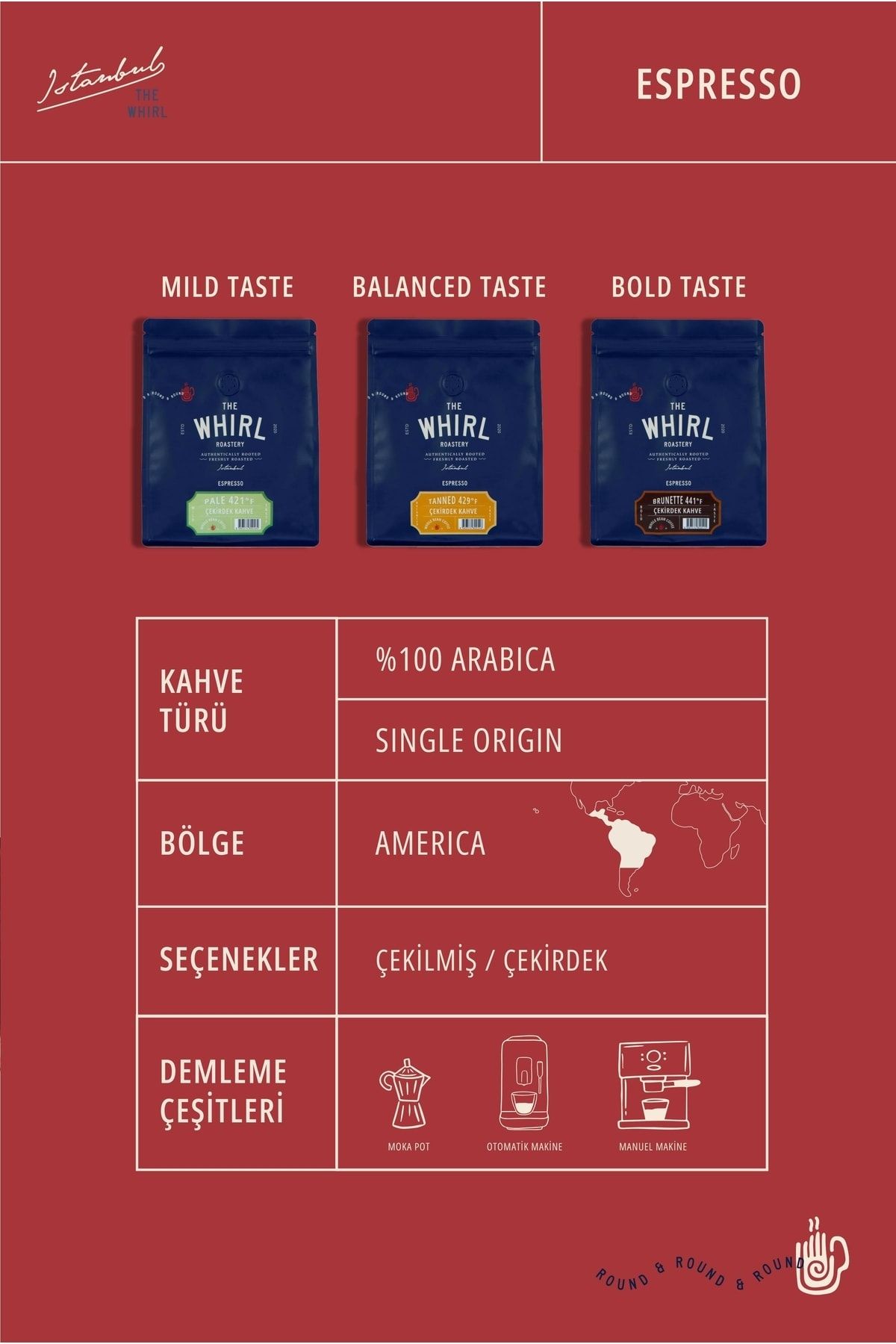 The Whirl-Espresso Brunette - 441°F Gradient Core Coffee 1 Kg 3