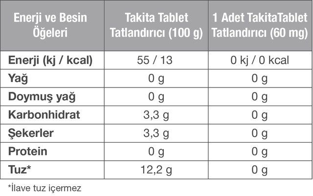 ASRIN TANDIRI 4'Lü Paket (2Adet Ekşi Mayalı Çavdar + 2 Adet Ekşi Mayalı  Arpa Lavaş Ekmeği Paketi) Fiyatı, Yorumları - Trendyol