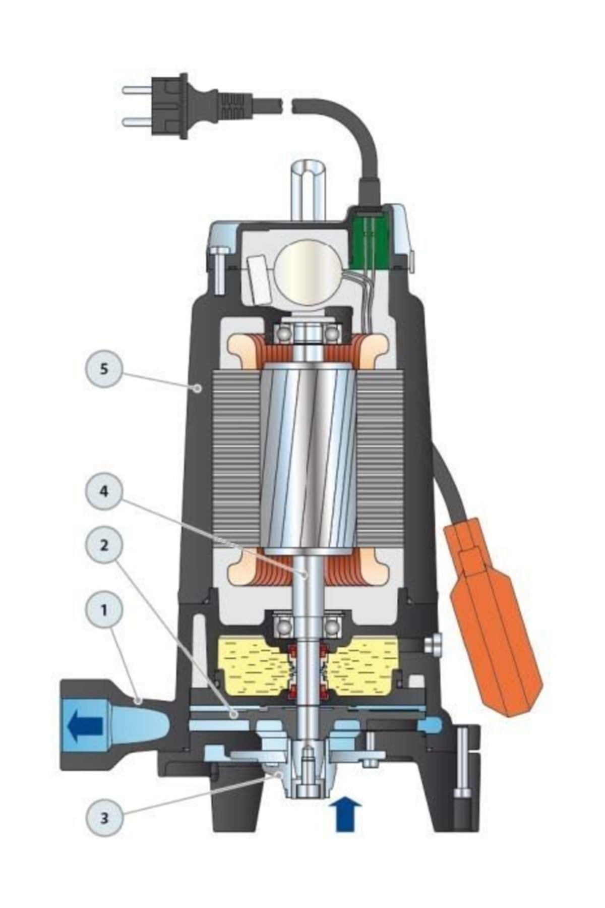 pedrollo Trm 0.75 Parçalayıcı Bıçaklı (öğütücülü) Foseptik Dalğıç Pompa Monofaze (220v) 16,5 Mss 7.5 M³/h