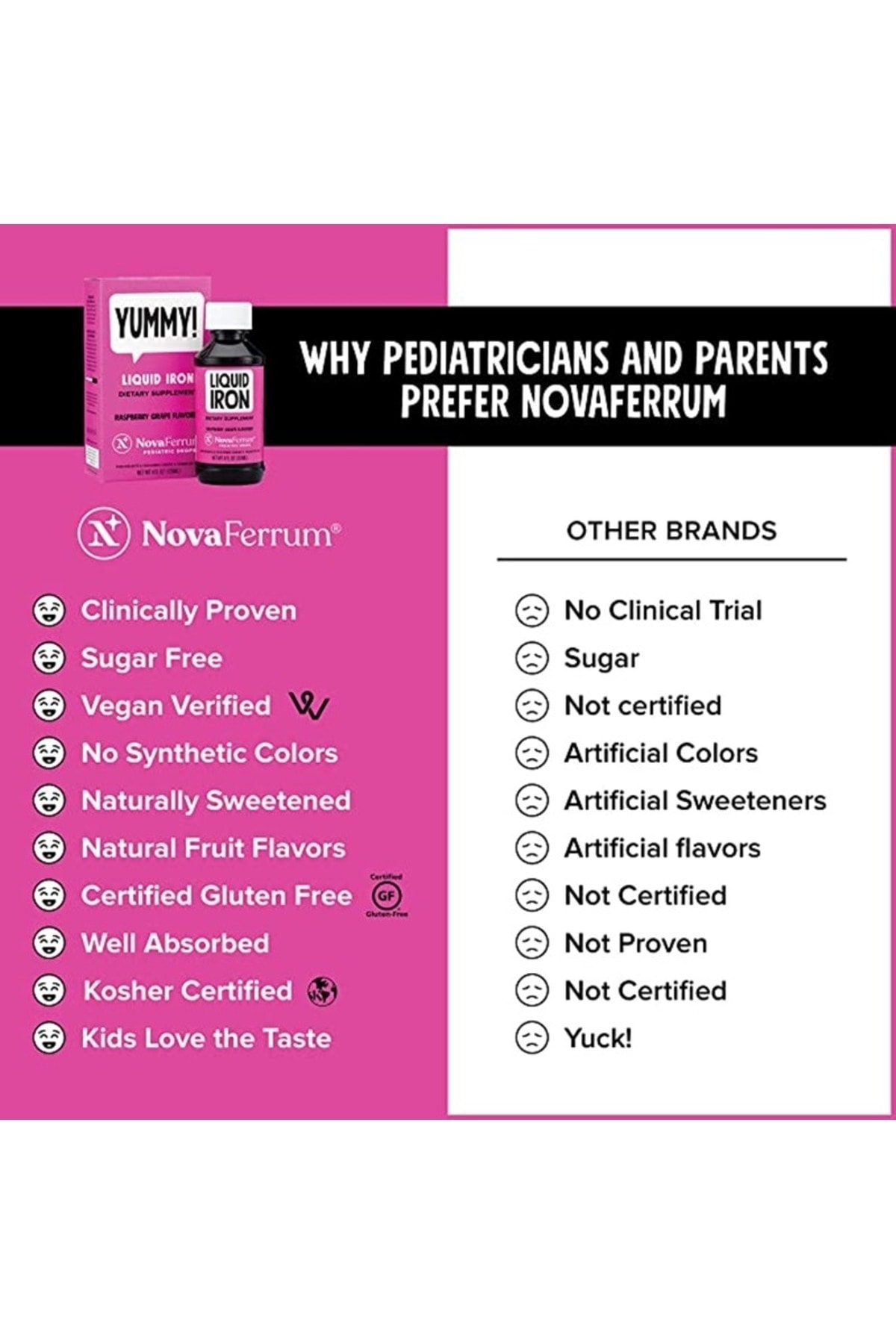 Novaferrum Liquid Iron Pediatric Drops- Yummy | Pediatric Drops Liquid ...