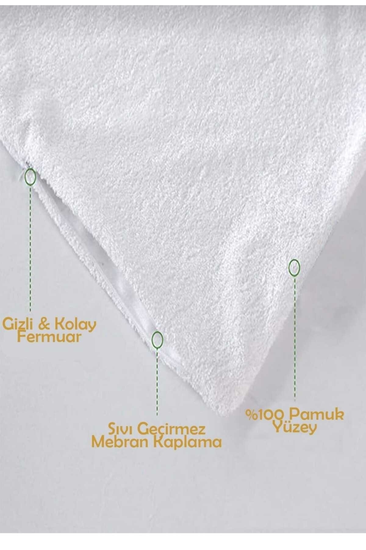 Liquid Proof Pillow Protective Undersheet 2 Pieces Hundred Percent Cotton Hundred Percent Liquid Proof