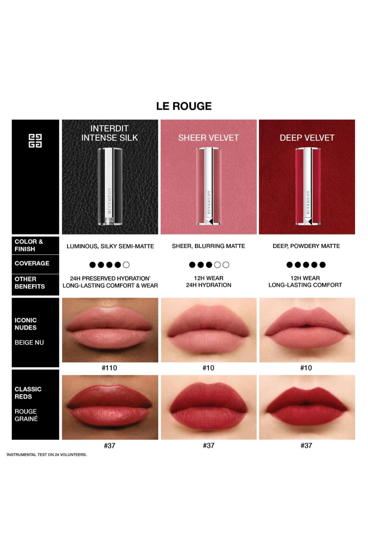 Givenchy رژ لب مات ولوت عمیق گیونشی