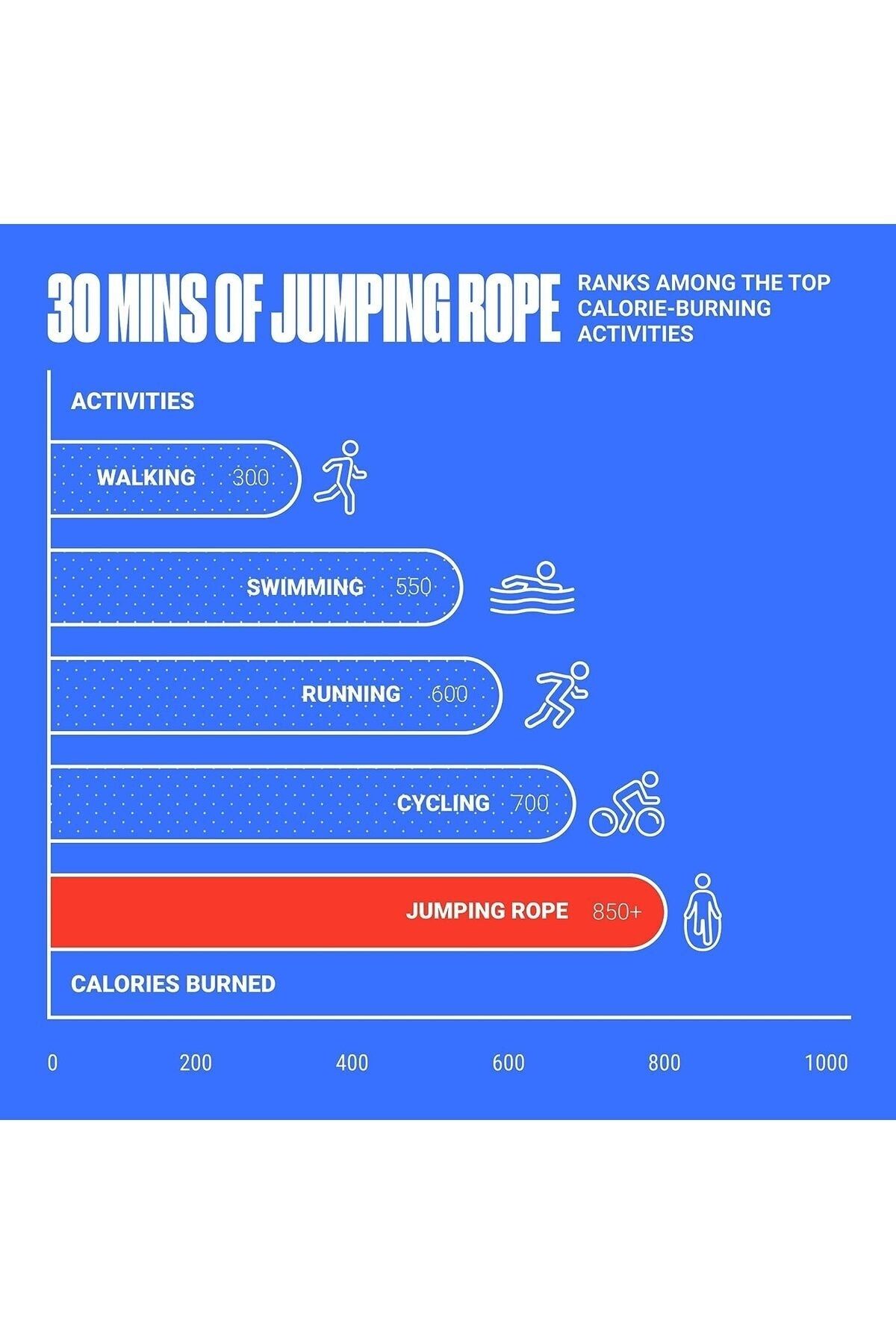 Sporsize-Speed Rope - Adjustable Length Jump Rope 280 CM 4