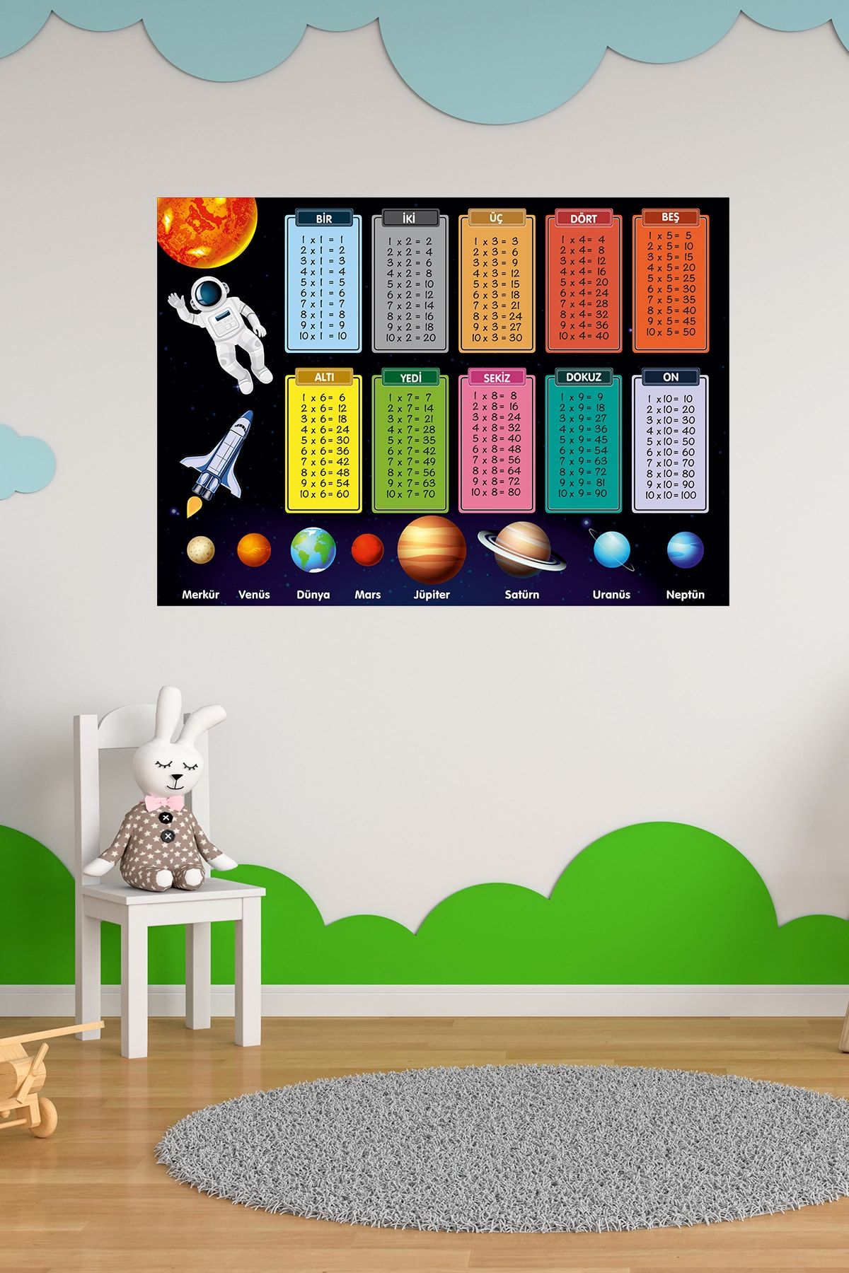 Pandas Eğitici Gezegenler Ve Çarpım Tablosu Duvar Sticker Anasınıfı,kreş,çocukodası,ilkokul duvar kağıdı çocuk odası