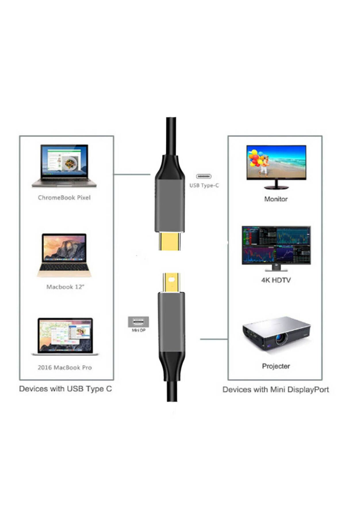 Koodmax-1.8m USB-C USB 3.1 Type C to Mini DisplayPort 4K@60Hz Cable Image Transfer Cable 7