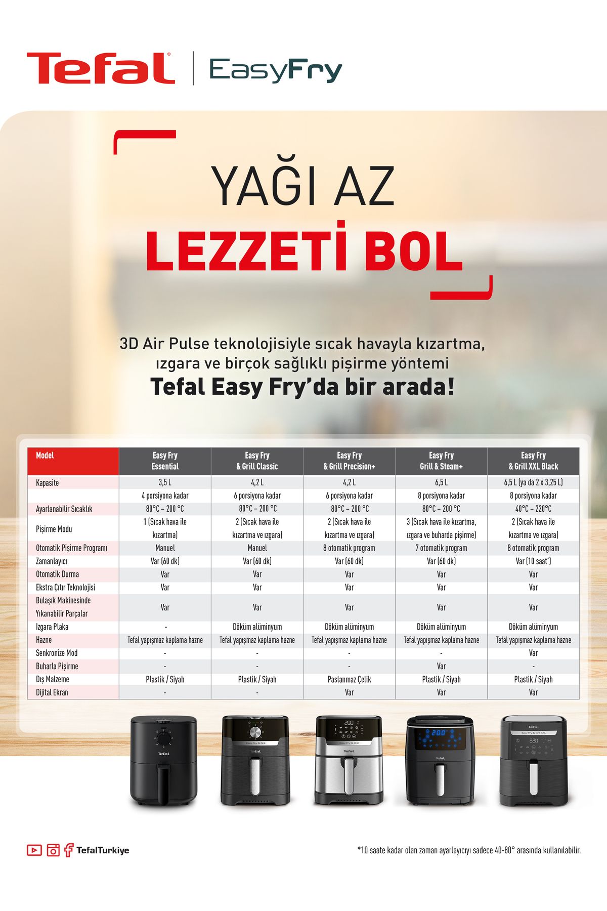 TEFAL EY8018 Easy Fry XXL Fritöz - Grill Yorumları Yağsız & Litre Kapasite & Airfryer, Fiyatı, Trendyol 6,5
