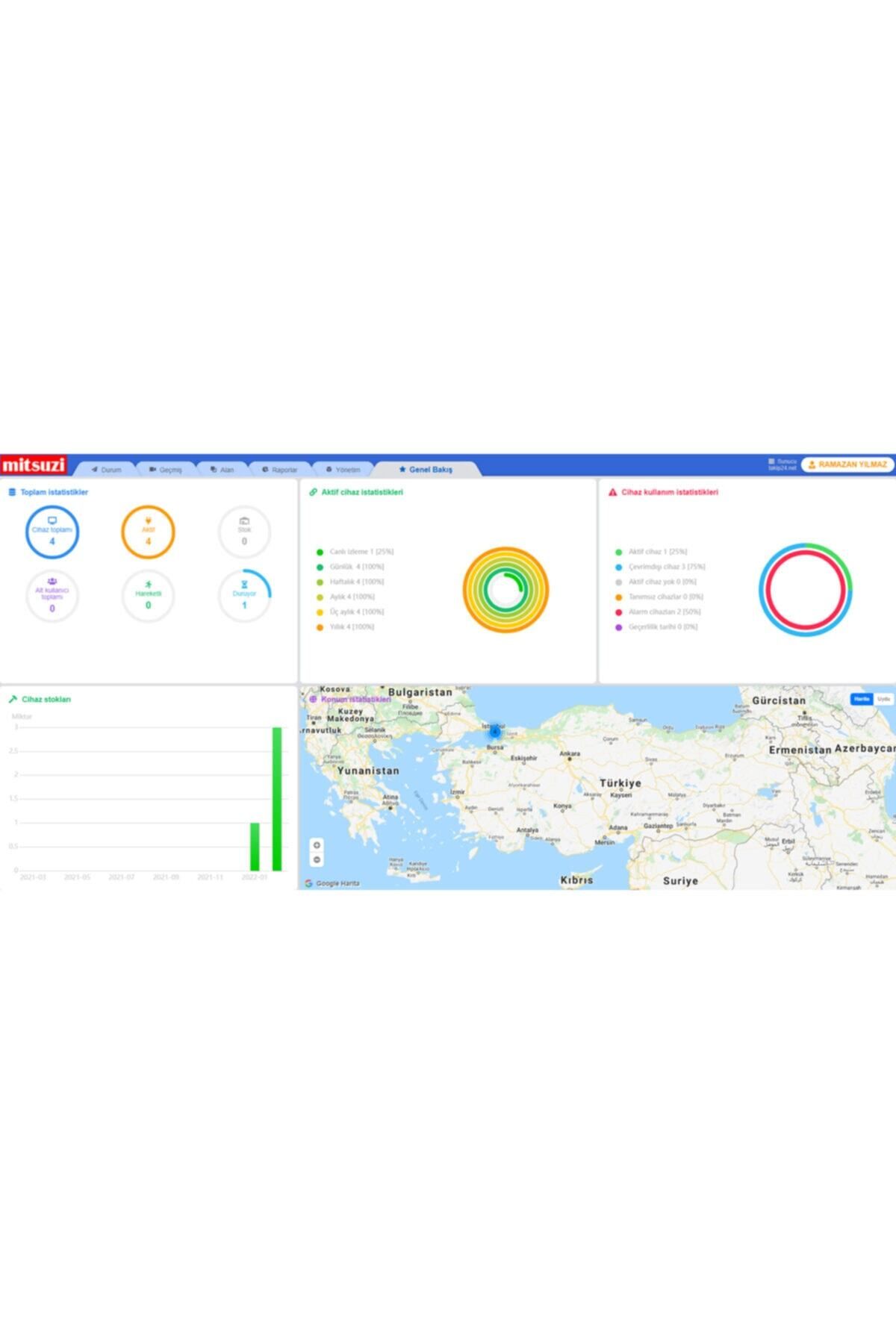 MITSUZI-Mobile Vehicle Tracker 7