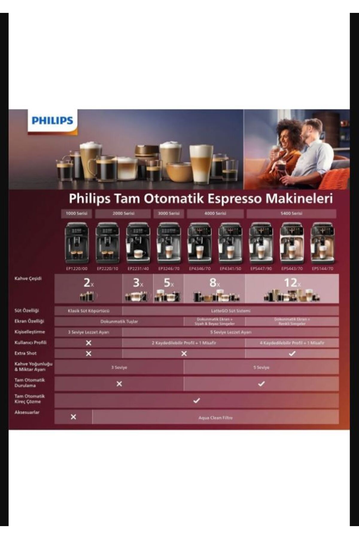 5400 Serisi Ep5447/90 Tam Otomatik Kahve Makinesi Espresso Kahve Hediyeli 6
